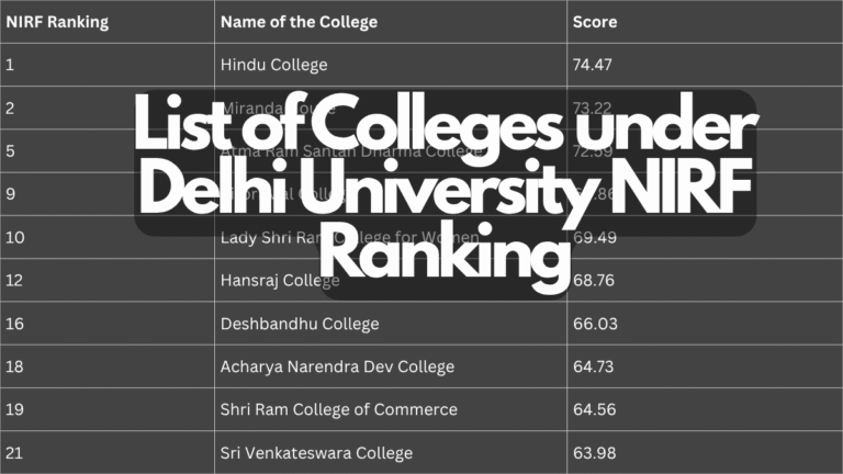 10 Delhi University Colleges Among India’s Top 20